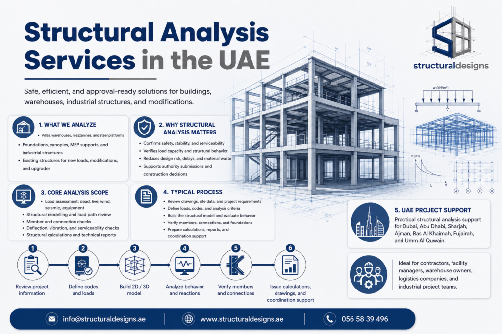 structural analysis
